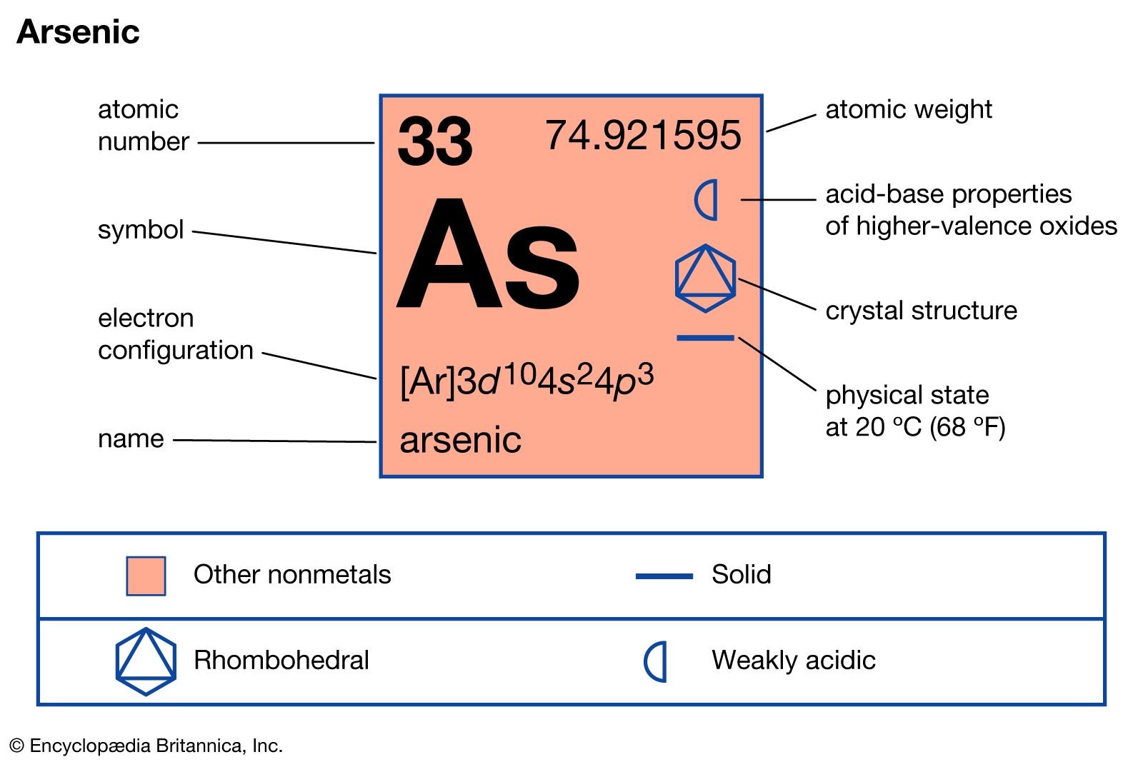 What is Arsenic?